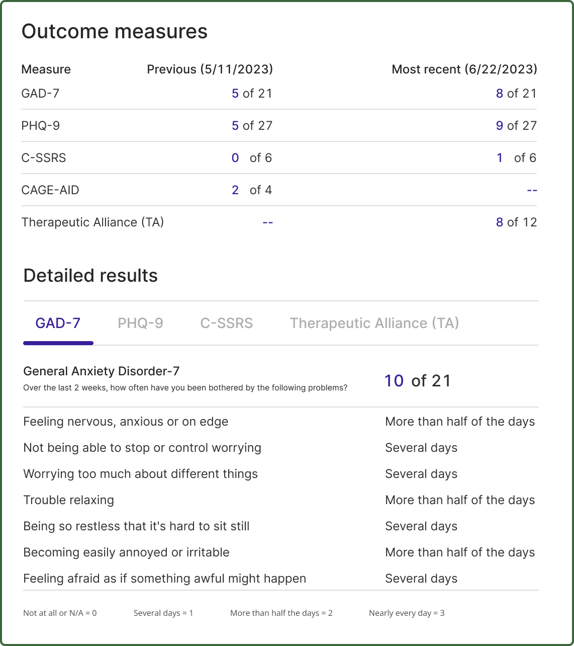 Viewing your client s measures surveys in the rula provider portal